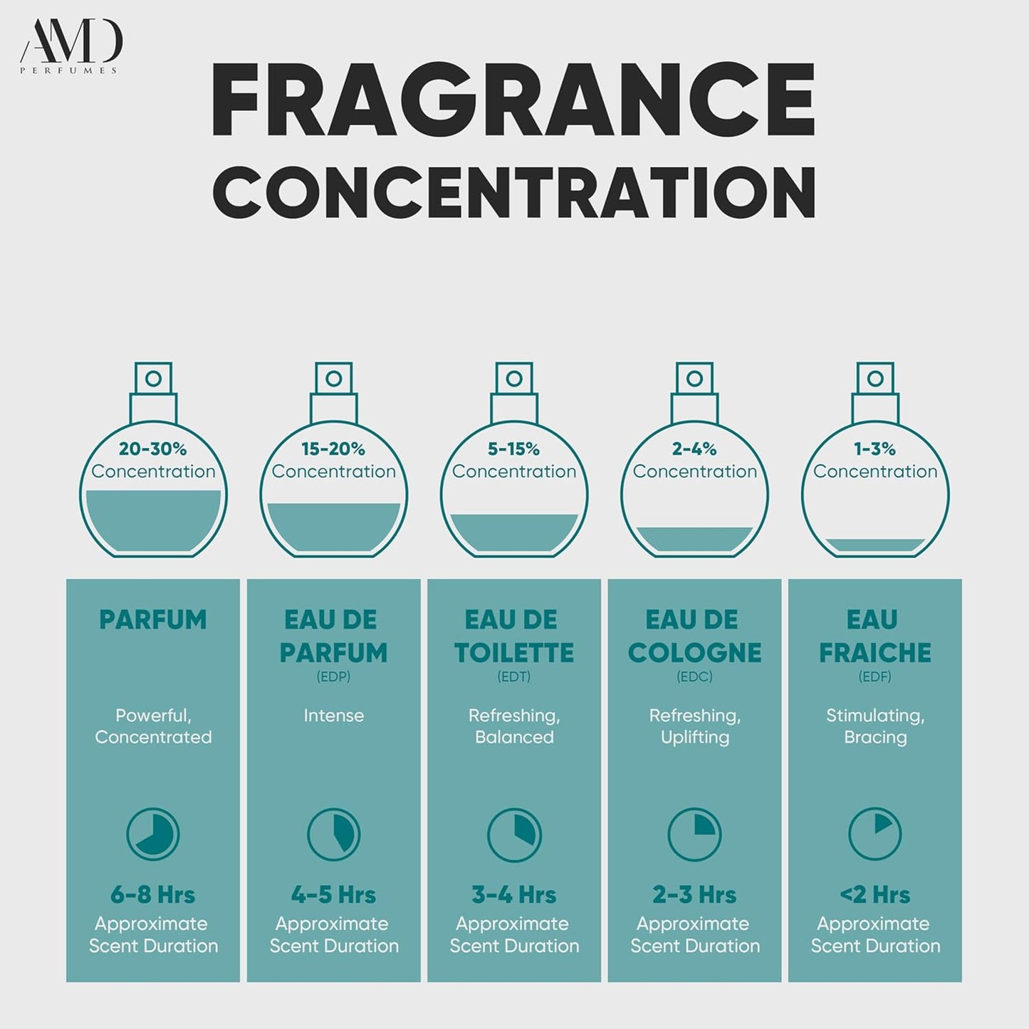Aro-Fac Luxury Eau de Parfum 100ml – Long Lasting Signature Scent