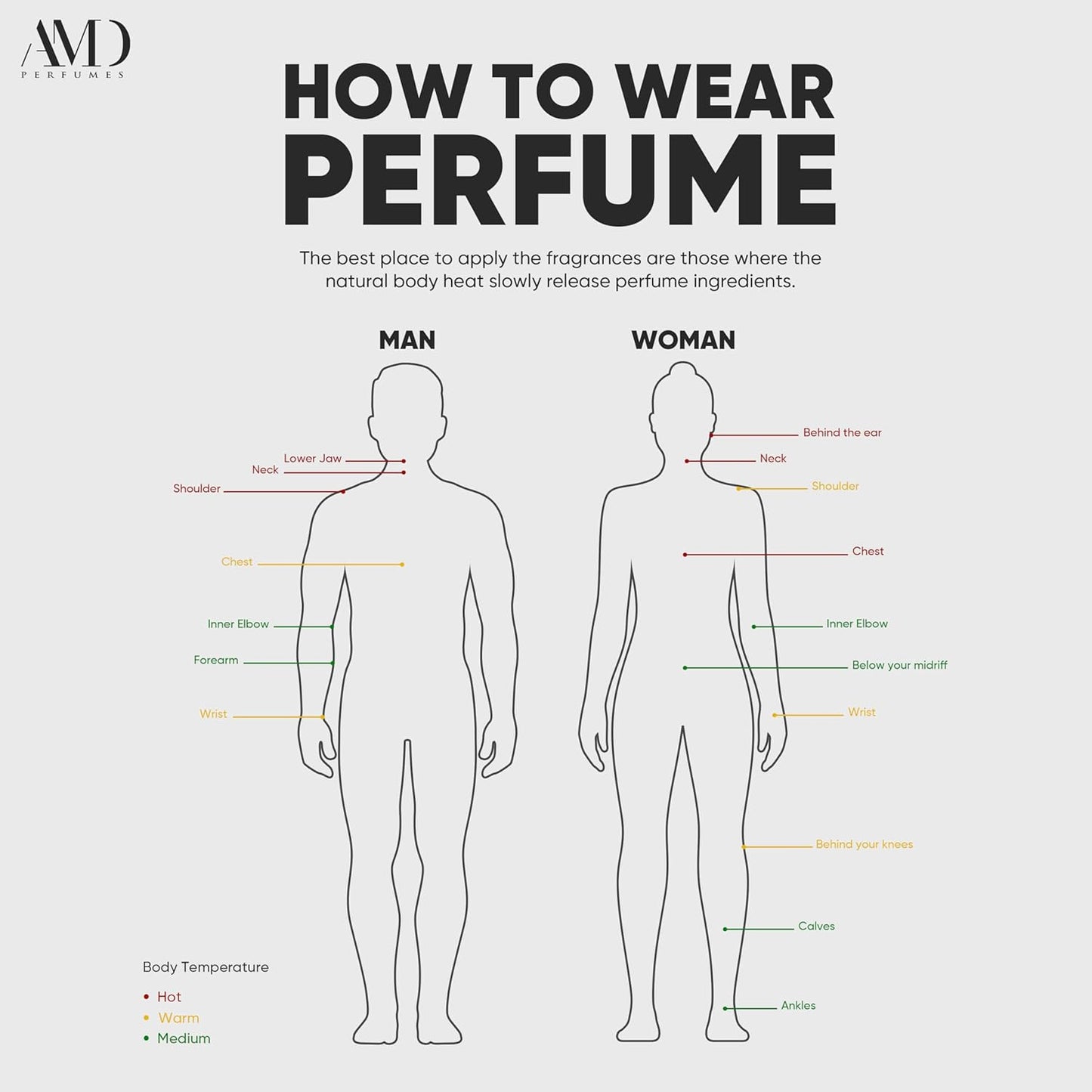 Diagram showing how to wear perfume on a man and woman, with labeled application points.