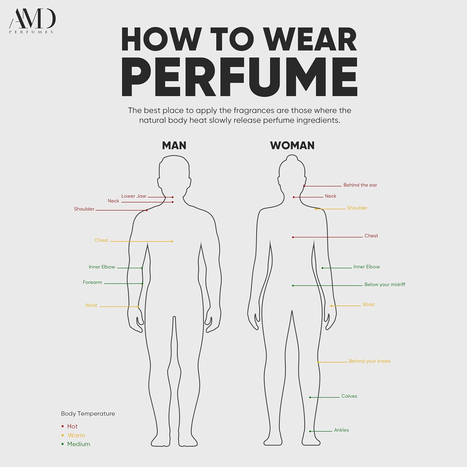 Diagram showing how to wear perfume on a man and woman, with labeled application points.